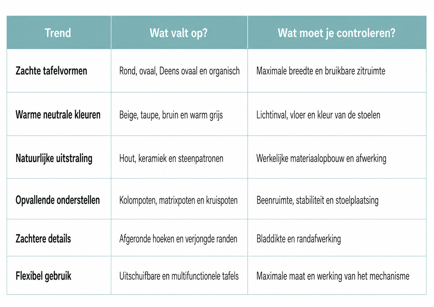 6a76e20f74a21-Tabel-eettafeltrends-vormen-kleuren-materialen.png