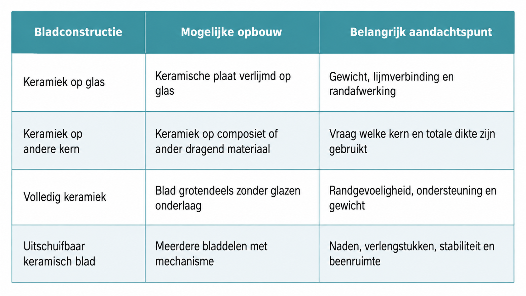 6a7720ed75262-opbouw-keramisch-tafelblad.png