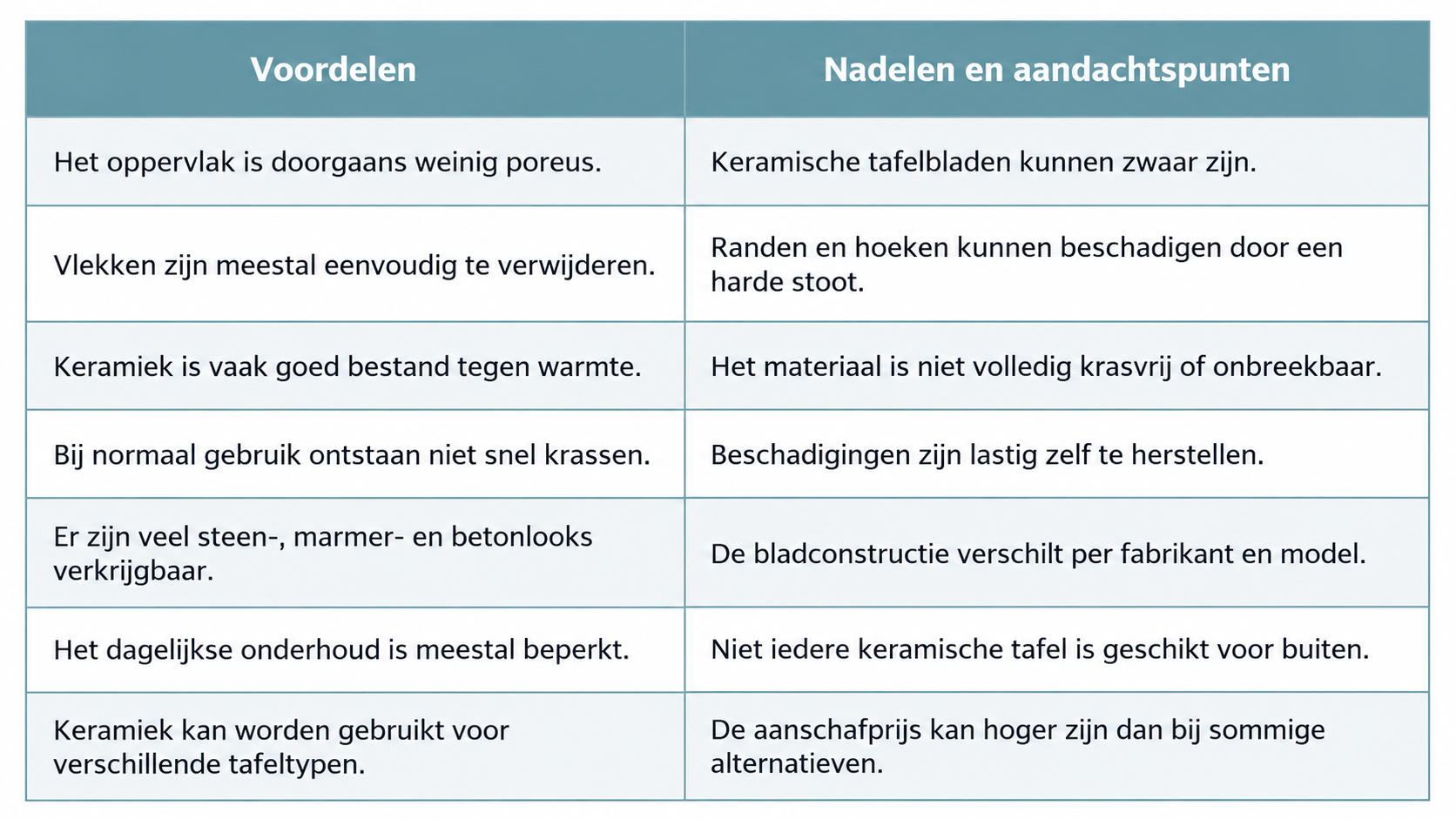 6a77217792711-voordelen-nadelen-keramische-tafel.png